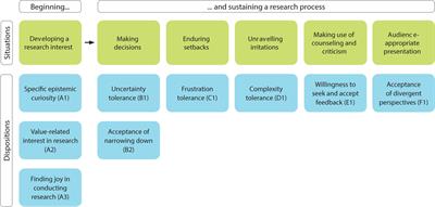 Frontiers | Beyond Cognition: Experts' Views on Affective